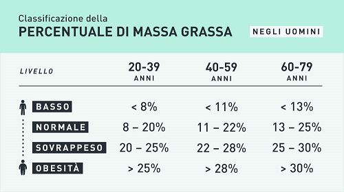 Calcolo Massa Grassa