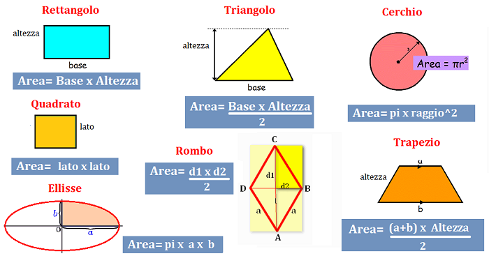 Calcolo Aree